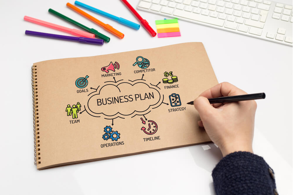 Business Planning – A Few Recommendations